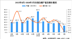 2024年7月全國(guó)白酒產(chǎn)量數(shù)據(jù)統(tǒng)計(jì)分析