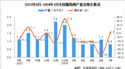 2024年7月全國葡萄酒產(chǎn)量數(shù)據(jù)統(tǒng)計分析