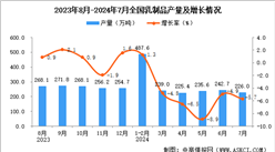 2024年7月全國乳制品產(chǎn)量數(shù)據(jù)統(tǒng)計分析