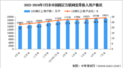 2024年1-7月中國(guó)通信業(yè)固定互聯(lián)網(wǎng)接入用戶(hù)及5G移動(dòng)電話(huà)用戶(hù)分析（圖）