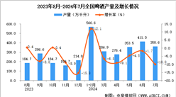 2024年7月全國啤酒產(chǎn)量數(shù)據(jù)統(tǒng)計(jì)分析