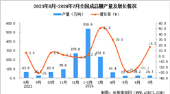 2024年7月全國成品糖產(chǎn)量數(shù)據(jù)統(tǒng)計分析