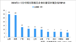 2024年中國(guó)月餅企業(yè)大數(shù)據(jù)分析：廣東月餅企業(yè)最多（圖）