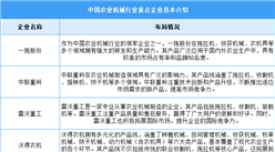 2024年中國農(nóng)業(yè)機(jī)械市場規(guī)模及重點(diǎn)企業(yè)預(yù)測分析（圖）