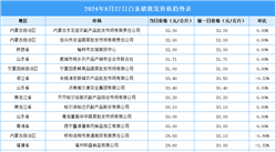 2024年8月28日全国各地最新白条猪价格行情走势分析