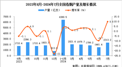 2024年7月全国卷烟产量数据统计分析