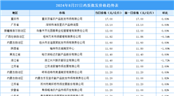 2024年8月28日全国各地最新鸡蛋价格行情走势分析