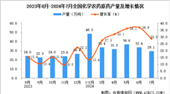 2024年7月全國化學農藥原藥產量數據統計分析