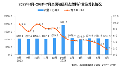 2024年7月全国初级形态塑料产量数据统计分析