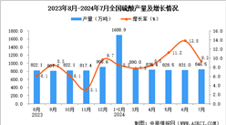 2024年7月全国硫酸产量数据统计分析