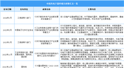 2024年中国光电子器件行业最新政策汇总一览（图）