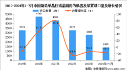 2024年1-7月中国制造单晶柱或晶圆用的机器及装置进口数据统计分析：进口量1408台