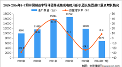 2024年1-7月中國制造半導體器件或集成電路用的機器及裝置進口數(shù)據(jù)統(tǒng)計分析：進口量同比增長8.4%