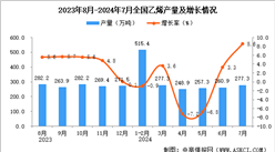 2024年7月全国乙烯产量数据统计分析