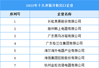 2023年十大冰箱冷柜出口企业（附榜单）