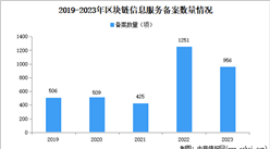 2024年中國區塊鏈備案數量、企業數量及區域分布情況分析（圖）