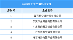 2023年十大空调出口企业（附榜单）