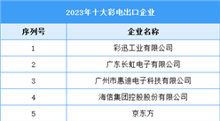 2023年十大彩电出口企业（附榜单）