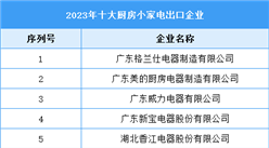 2023年十大厨房小家电出口企业（附榜单）