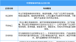 2024年中國(guó)絕緣材料產(chǎn)量及重點(diǎn)企業(yè)預(yù)測(cè)分析（圖）