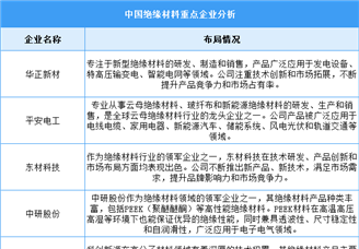 2024年中國絕緣材料產(chǎn)量及重點(diǎn)企業(yè)預(yù)測(cè)分析（圖）