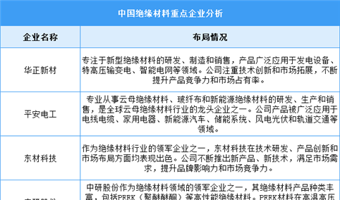 2024年中国绝缘材料产量及重点企业预测分析（图）