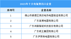 2023年十大电饭煲出口企业（附榜单）