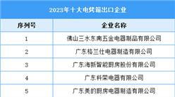 2023年十大电烤箱出口企业（附榜单）