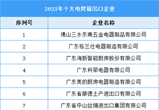 2023年十大电烤箱出口企业（附榜单）