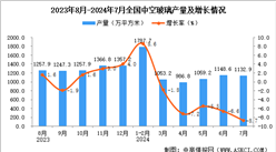 2024年7月全国中空玻璃产量数据统计分析