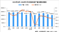 2024年7月全國水泥產(chǎn)量數(shù)據(jù)統(tǒng)計(jì)分析