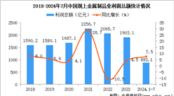 2024年1-7月中国金属制品业经营情况：利润同比增长7.5%