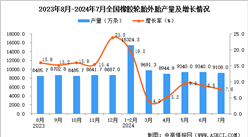 2024年7月全國(guó)橡膠輪胎外胎產(chǎn)量數(shù)據(jù)統(tǒng)計(jì)分析