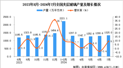 2024年7月全国夹层玻璃产量数据统计分析