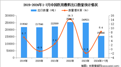 2024年1-7月中國醫用敷料出口數據統計分析：出口量同比增長8.4%