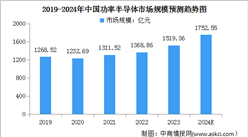 2024年中國功率半導體市場現狀及發展前景預測分析（圖）