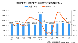 2024年7月全国线材产量数据统计分析