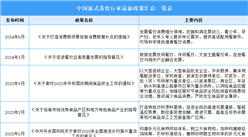 2024年中國新式茶飲行業(yè)最新政策匯總一覽（表）