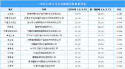 2024年9月2日全国各地最新白条猪价格行情走势分析