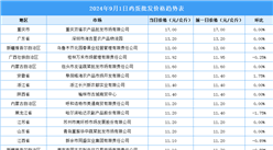 2024年9月2日全國各地最新雞蛋價格行情走勢分析