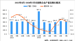 2024年7月全國鐵合金產量數(shù)據(jù)統(tǒng)計分析