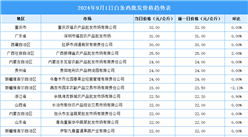 2024年9月2日全国各地最新白条鸡价格行情走势分析