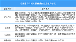 2024年中国半导体硅片市场规模预测及行业竞争格局分析（图）