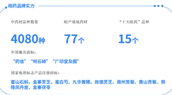 【产业图谱】2024年安徽省中医药产业大起底（附产业布局、发展现状、重点企业等）