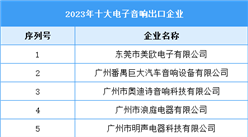2023年十大电子音响出口企业（附榜单）