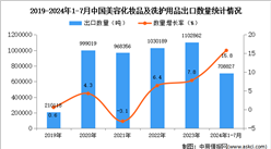 2024年1-7月中国美容化妆品及洗护用品出口数据统计分析：出口量同比增长15.8%