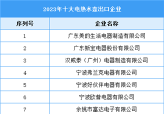 2023年十大电热水壶出口企业（附榜单）