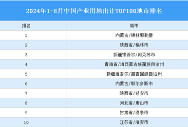 產(chǎn)業(yè)投資情報：2024年1-8月中國產(chǎn)業(yè)用地出讓TOP100地市排名（產(chǎn)業(yè)篇）