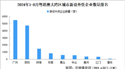 2024年1-8月粵港澳大灣區(qū)城市新設外資企業(yè)數量排名：廣州第一（圖）