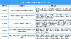 2024年中国半导体硅片行业最新政策汇总一览（表）